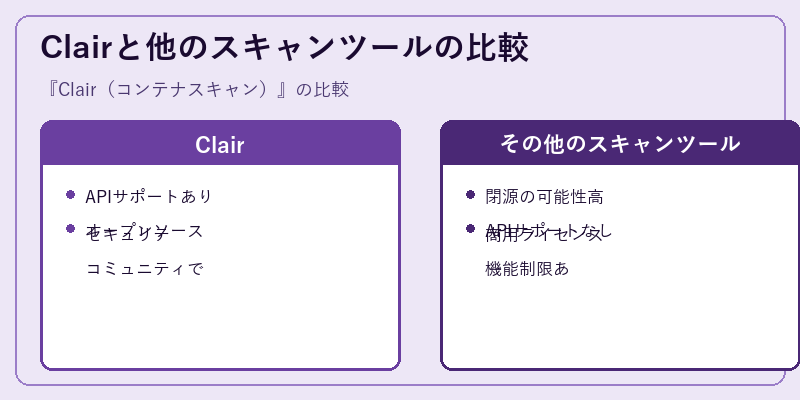 Clairと他のスキャンツールの比較