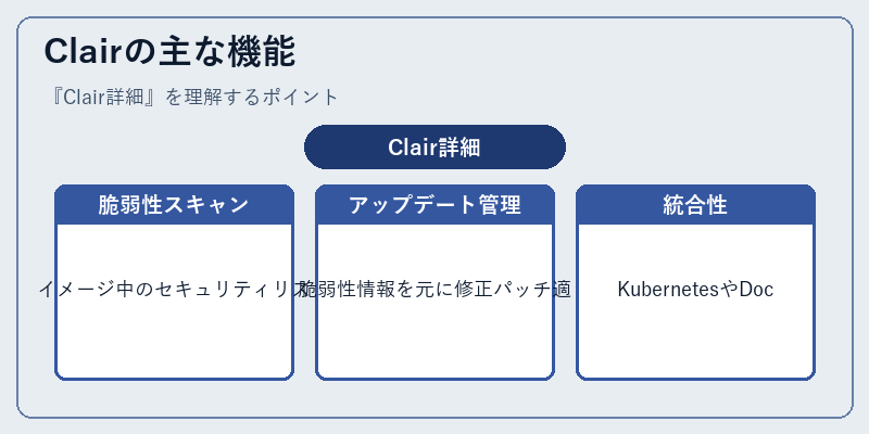 Clairの主な機能