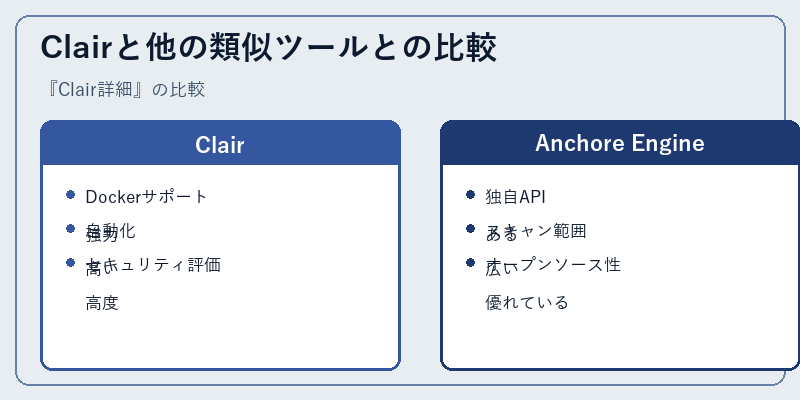 Clairと他の類似ツールとの比較