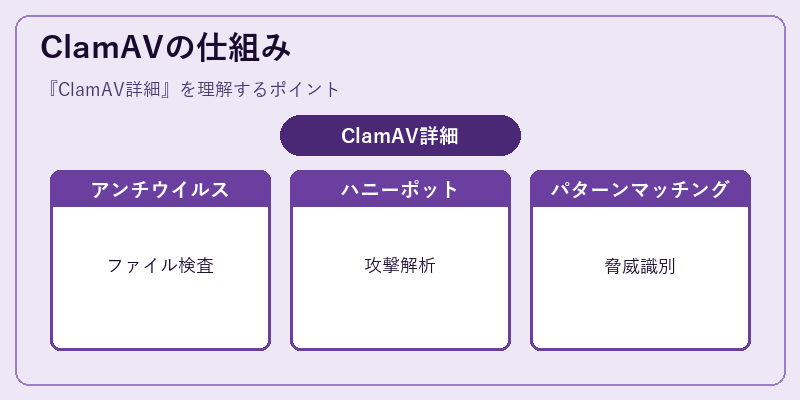 ClamAVの仕組み