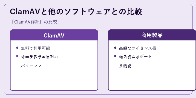 ClamAVと他のソフトウェアとの比較