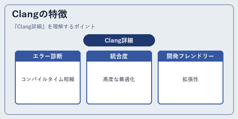 Clangの特徴