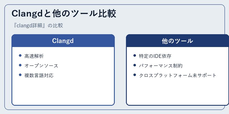 Clangdと他のツール比較