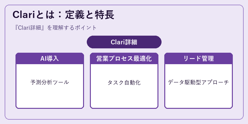 Clariとは：定義と特長