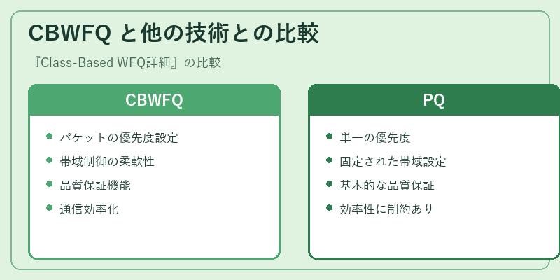 CBWFQ と他の技術との比較