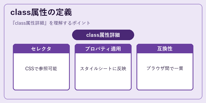 class属性の定義