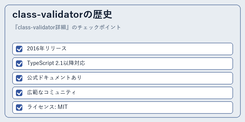 class-validatorの歴史
