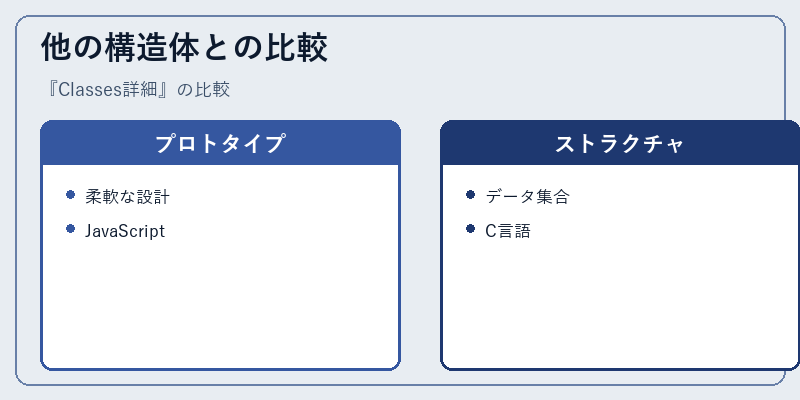 他の構造体との比較