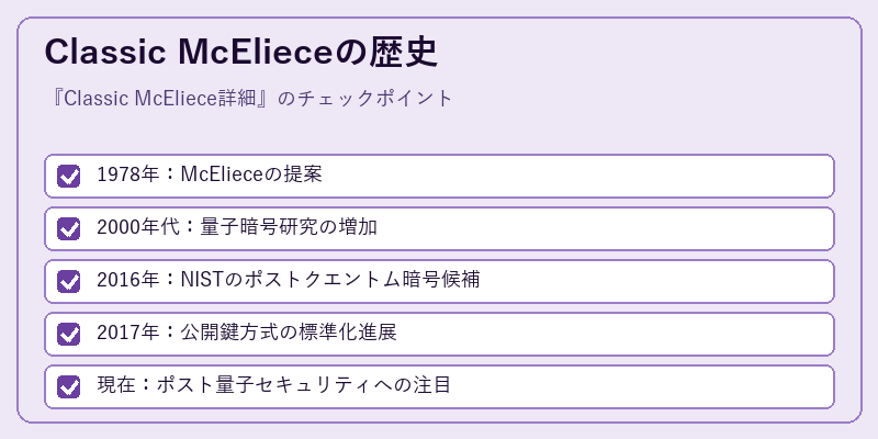 Classic McElieceの歴史