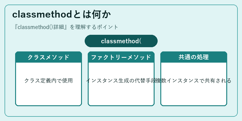 classmethodとは何か