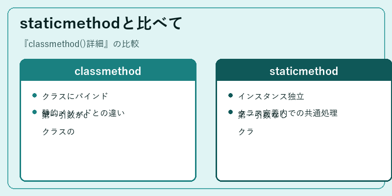 staticmethodと比べて