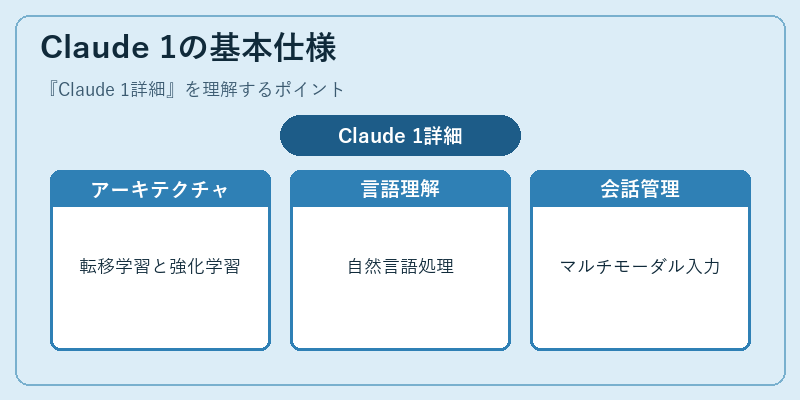 Claude 1の基本仕様