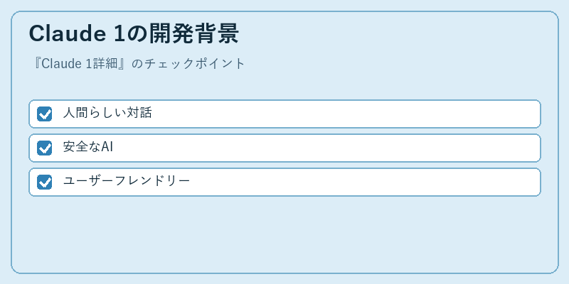 Claude 1の開発背景