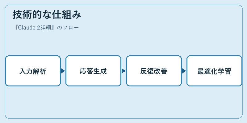 技術的な仕組み