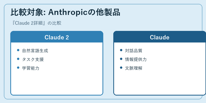 比較対象: Anthropicの他製品