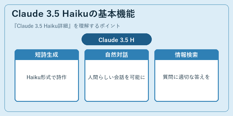 Claude 3.5 Haikuの基本機能