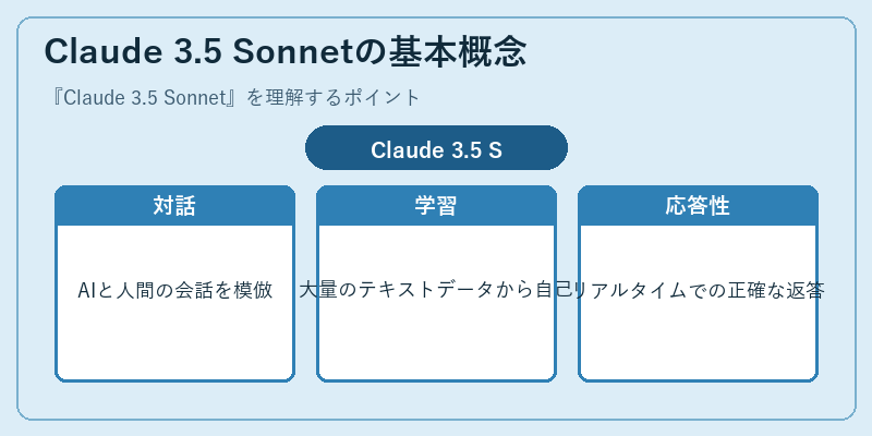 Claude 3.5 Sonnetの基本概念
