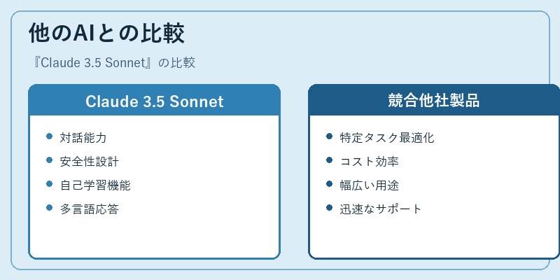 他のAIとの比較