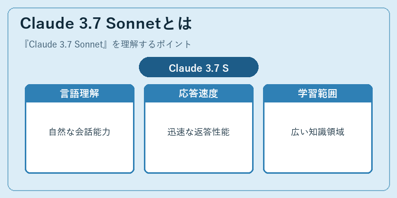 Claude 3.7 Sonnetとは