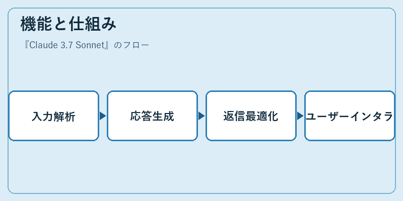 機能と仕組み