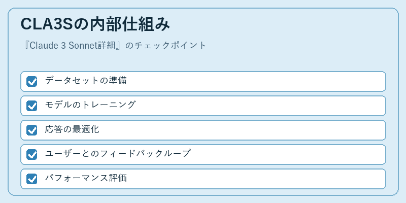 CLA3Sの内部仕組み