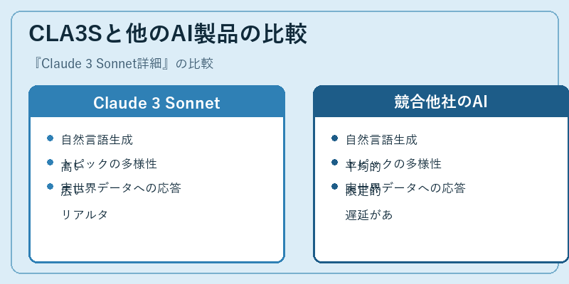 CLA3Sと他のAI製品の比較
