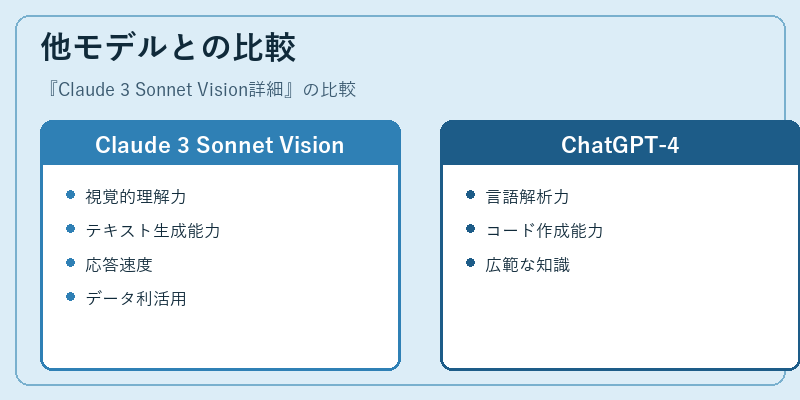 他モデルとの比較