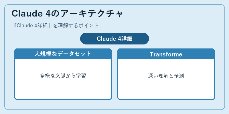 Claude 4のアーキテクチャ