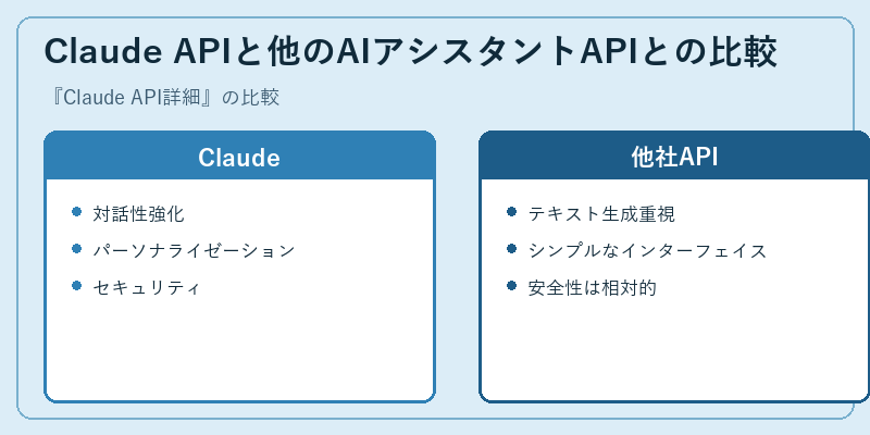 Claude APIと他のAIアシスタントAPIとの比較