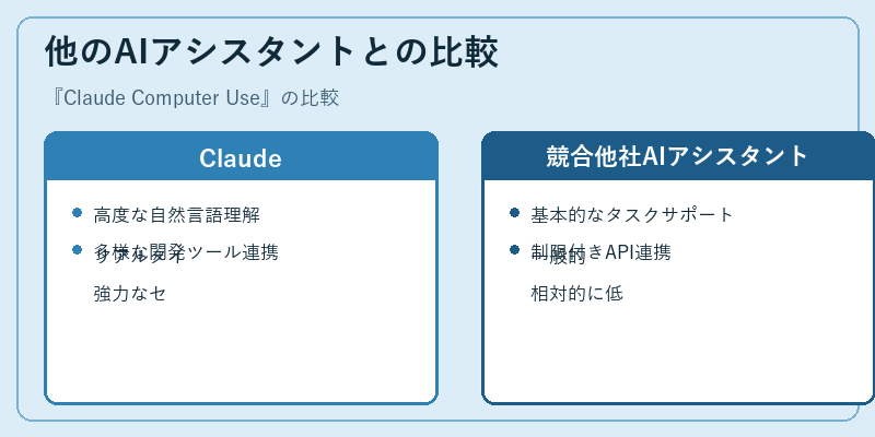 他のAIアシスタントとの比較
