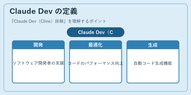 Claude Dev の定義