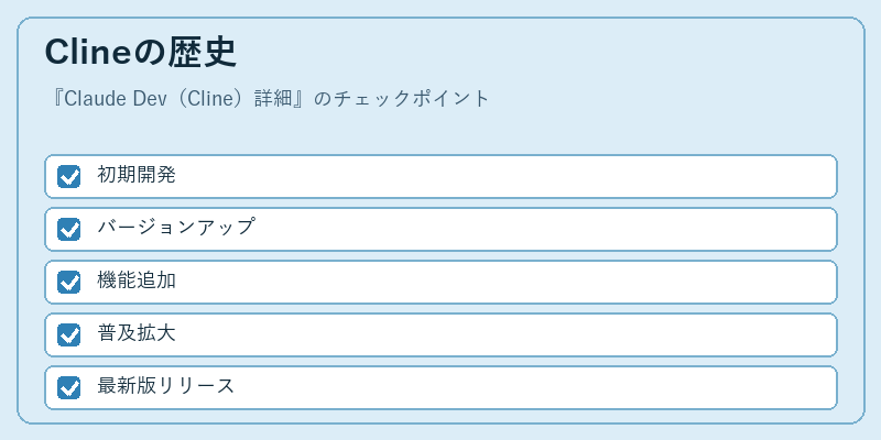 Clineの歴史