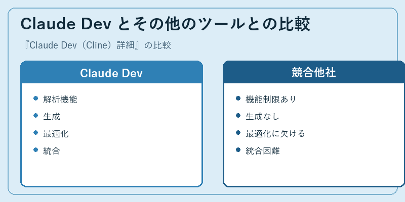Claude Dev とその他のツールとの比較