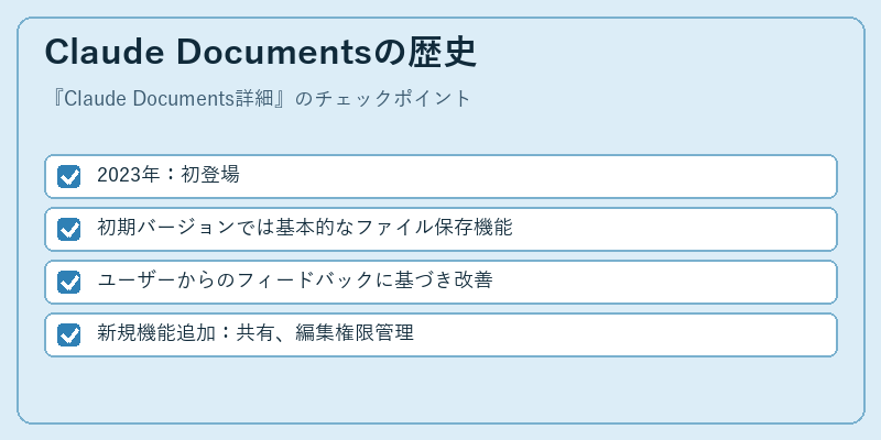 Claude Documentsの歴史