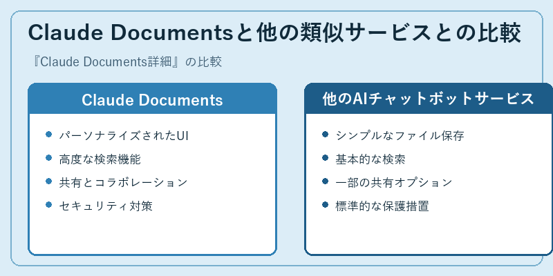 Claude Documentsと他の類似サービスとの比較