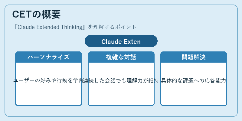 CETの概要