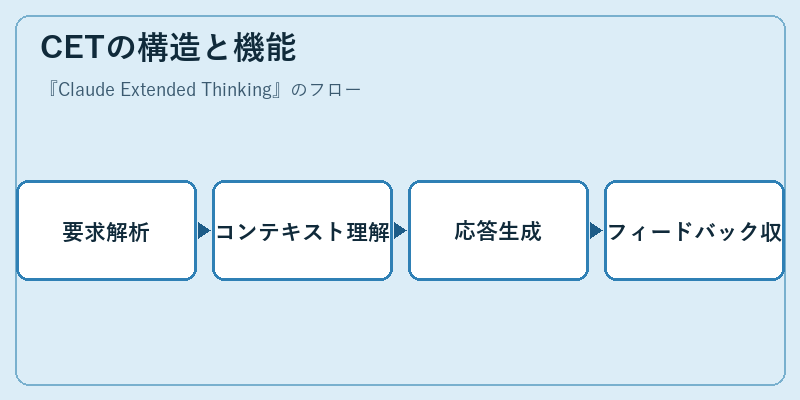CETの構造と機能