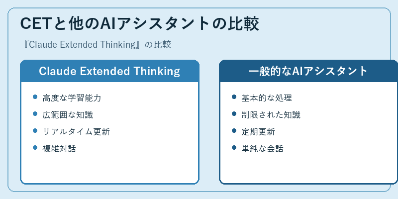 CETと他のAIアシスタントの比較