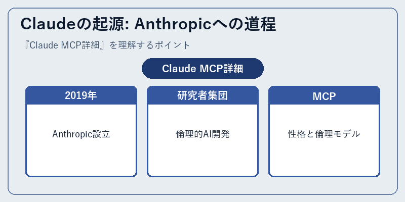 Claudeの起源: Anthropicへの道程