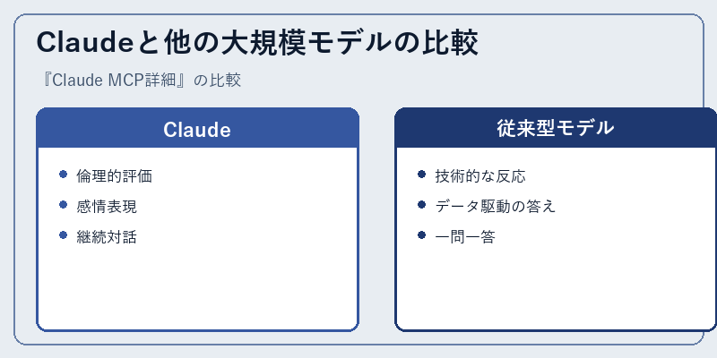 Claudeと他の大規模モデルの比較