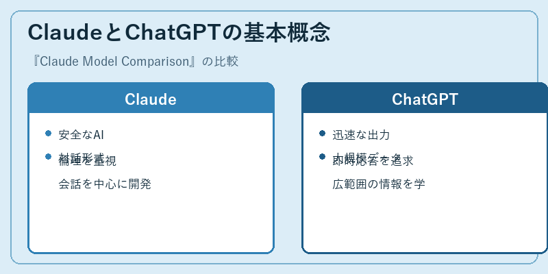 ClaudeとChatGPTの基本概念