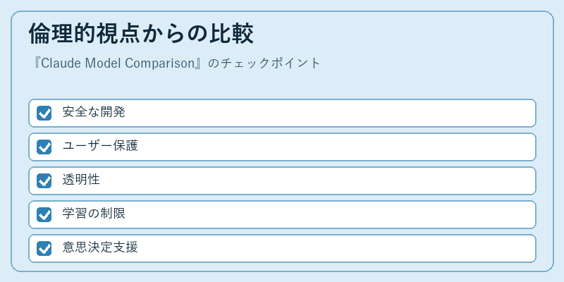 倫理的視点からの比較