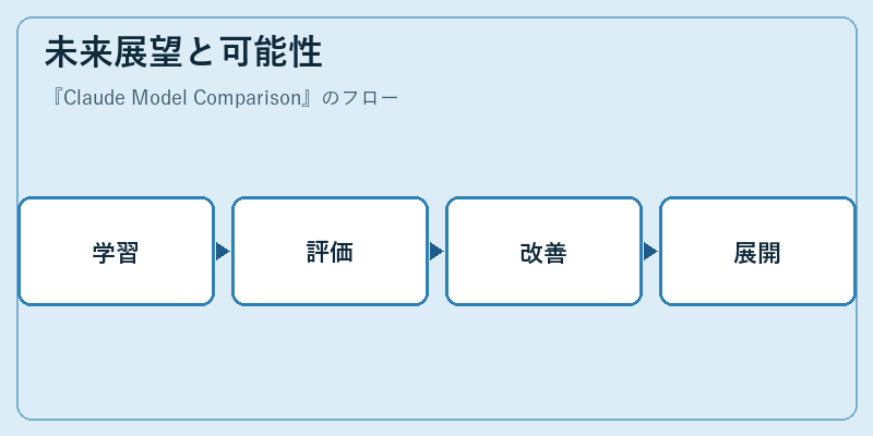 未来展望と可能性