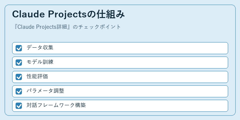 Claude Projectsの仕組み