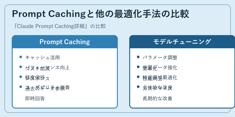 Prompt Cachingと他の最適化手法の比較