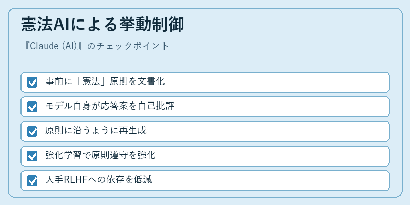 憲法AIによる挙動制御