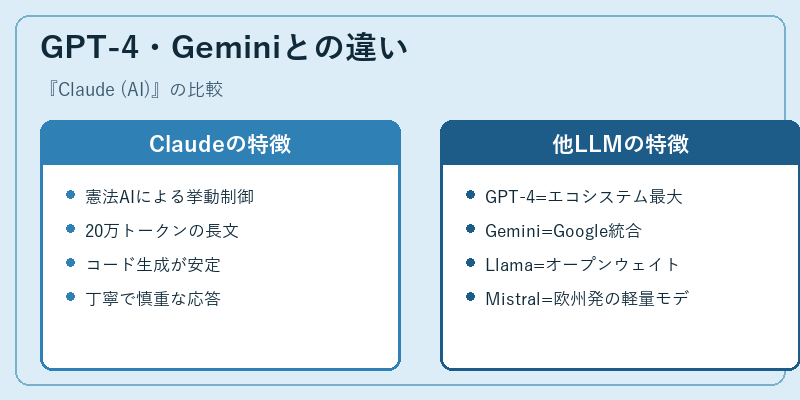 GPT-4・Geminiとの違い