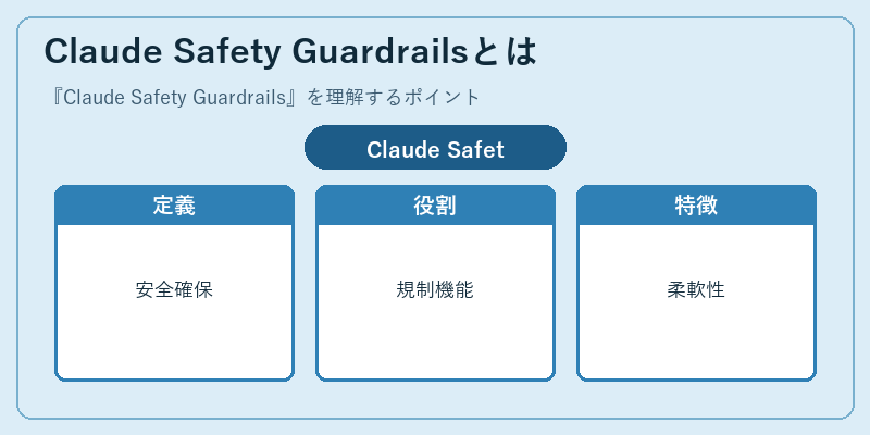 Claude Safety Guardrailsとは
