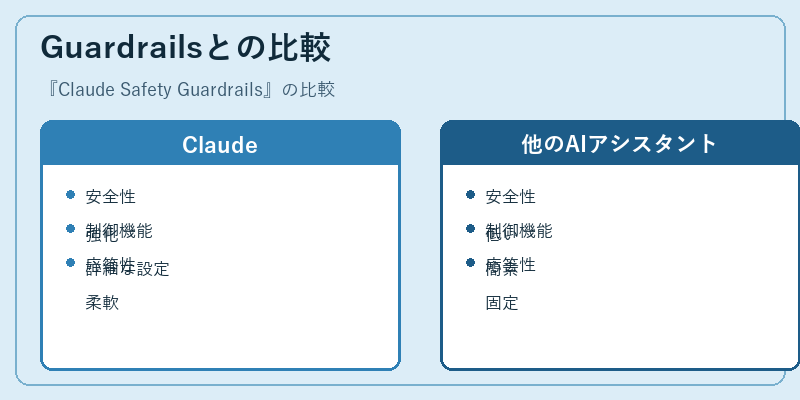 Guardrailsとの比較