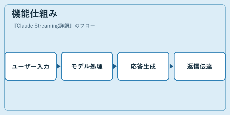 機能仕組み